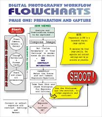 Workflow Chart Template 9 Free Word Pdf Documents