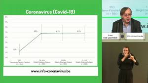 Virusa yoluxmuş bəzi şəxslərdə heç bir. Coronavirus En Belgique Ce Vendredi 29 Mai Moins De 200 Patients En Soins Intensifs 42 Nouveaux Deces A Deplorer