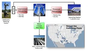 Good To Be A Gas Processor The Rejuvenation Of Natural Gas Processing Economics Part 2 Rbn Energy