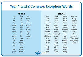 St Nicolas And St Mary Ce Primary School Spelling