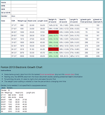 Fenton 2013 Electronic Growth Chart