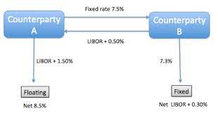 Diagram For Interest Rate Swaps - Tex - Latex Stack Exchange