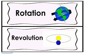 Seasons Lesson Plan A Complete Science Lesson Using The 5e Method Of Instruction Kesler Science
