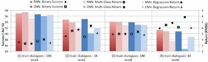 Porn, spam, illegal content and links to another sites will. Nn Model Training Results Prediction Of Rnn And Cnn Models Trained On Download Scientific Diagram