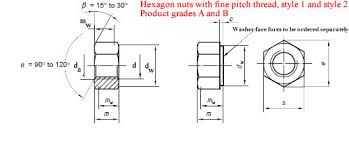 Hex Nut Dimensions Metric Fine Pitch Thread