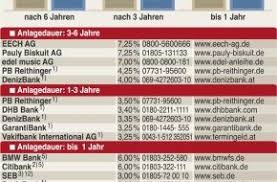 Beim classic tagesgeld mobilplus können kunden auch telefonisch aufträge auslösen und kontostände abfragen. Wo Es Aktuell Die Besten Zinsen Fur Festgeld Gibt Presseportal