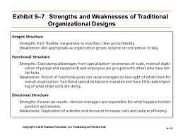 Ch 9 Organizational Structure And Design