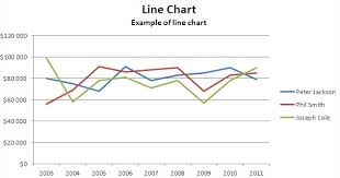 best excel tutorial line chart