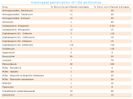 antibiotics emcrit project