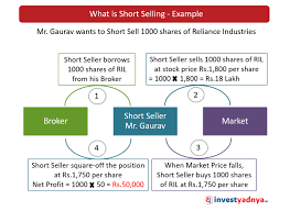 What Is Short Selling? Is It Good Or Bad? - Yadnya Investment Academy
