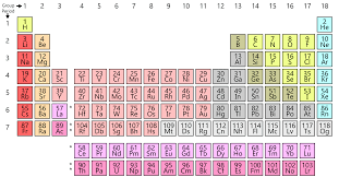 Valence electrons found in the s and p orbitals of the highest energy. How Many Valence Electrons Does Bromine Br Have Valency Of Bromine