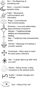 The 13 Witches Runes Chart With Rune Meanings Runes Wicca Witchcraft