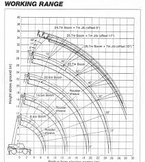 4wd second hand cranes used rough terrain crane kato kr