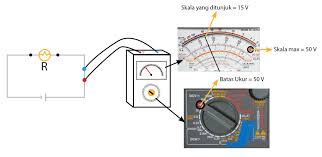 Maybe you would like to learn more about one of these? Cara Membaca Amperemeter Dan Voltmeter Idschool