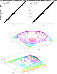 10 cep point available ccd : Gas Liquid Phase Recirculation In Bubble Column Reactors Development Of A Hybrid Model Based On Local Cfd Adaptive Neuro Fuzzy Inference System Anfis