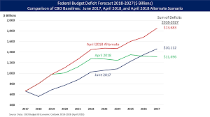 Deficit Reduction In The United States Wikiwand