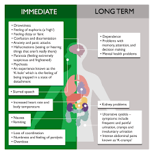 If you are going to snort the drug, use a saline nasal spray to soften the load on your nasal cavities. Ketamine Factsheet Positive Choices