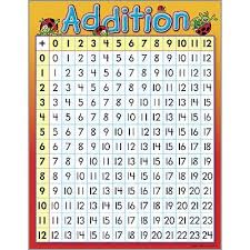 Addition Learning Chart
