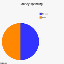 However, it was possible to earn money through the trade currency by manipulating the ratios and exchanging. Money Spending Imgflip
