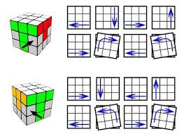 When you take apart a rubik's cube and put it back together randomly you have only a 1/12 chance that your scrambled configuration is solvable. How To Solve A Rubiks Cube Five Easy Steps To Solving The Cube Rubiks Cube Patterns Solving A Rubix Cube Rubiks Cube Algorithms