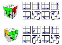 By the mid 1980's, an estimated fifth of the world's population had attempted to solve the cube. How To Solve A Rubiks Cube Five Easy Steps To Solving The Cube Solving A Rubix Cube Rubiks Cube Algorithms Rubiks Cube Patterns