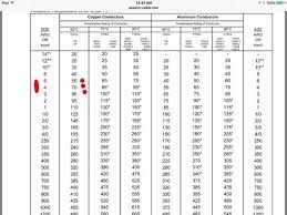 27 bright cable rating chart south africa