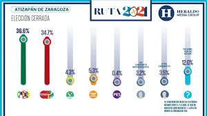 Cargos a elegir del proceso electoral será para gubernatura, diputaciones y representantes de ayuntamientos. Elecciones Edomex 2021 En Atizapan Se Anticipa Una Eleccion Cerrada El Heraldo De Mexico