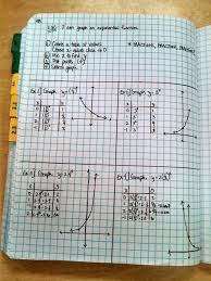 Exponential Functions Exponential Functions Algebra Linear Function