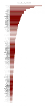 This is a comparison of the online presences of two different disc golf brands: The Top 100 Disc Golf Discs Best Selling Discs Of 2019