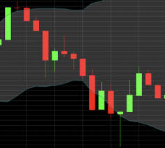 Bollinger Bands Daytrading Com
