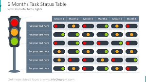 Using search on pngjoy is the best way to find more images related to traffic light dashboard template excel free. 18 Visual Project Rag Status Charts With Traffic Light Indicator Powerpoint Tables Template With Editable Icons