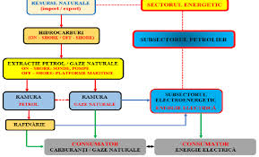 Turna , teremia , călaceu. Principiul De FuncÈ›ionare È™i Componentele Sectorului Energetic Download Scientific Diagram