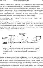 Tes kernkonzept der kzpt ikp dar. Korperzentrierte Psychotherapie Unter Der Ressourcenperspektive Pdf Kostenfreier Download