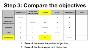 Pairwise Comparison Charts 2 Setting Up And Running Them