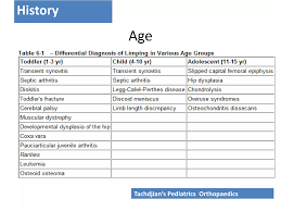Image result for Pediatric Limp