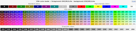 7 Ansi Asme A13 1 Pipe Marking Standard Ansi Color Chart