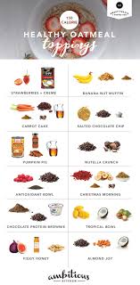 150 Calorie Healthy Oatmeal Toppings Ambitious Kitchen Oatmeal Toppings Recipes Healthy Oatmeal