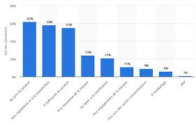 + de 4 millions de produits. Top Des Belles Publicites Beaute Cosmetiques Alioze