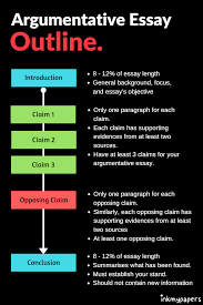 How To Write Argumentative Essay We Analysed 374 Distinction Essays Argumentative Essay Writing A Persuasive Essay Writing Argumentative Essays