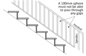 As a general rule, if a tennis ball can fit in between then they are spaced too far apart. Regulations Explained Uk