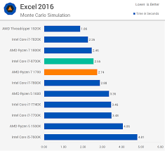 Terfinet | amd ryzen threadripper 1900x 8 çekirdekli i̇şlemci siteye git ❯. Intel Core I7 8700k Review The New Gaming King Techspot