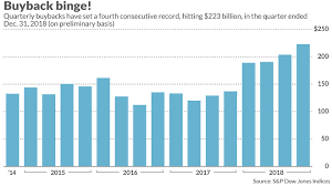 This difference in numbers occurs as a few index's component firms issue more than one class of stock. Stock Buybacks Among S P 500 Companies Mark A Record Streak Marketwatch