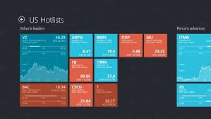 Tradingview App Launches For Windows 8 Tracks Stock And Currencies Finance App App Windows