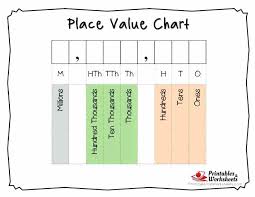 Large Place Value Chart Printable Www Bedowntowndaytona Com