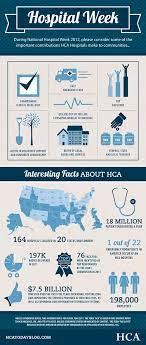Hca On Hospital Week Hospital Infographic Fun Facts