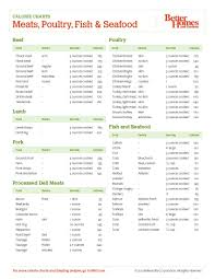 26 Correct Calorie Chart Com