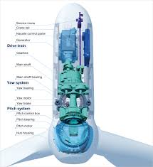 Il la nacelle de saint pierre, pour dire, l eglise catholique romaine … dictionnaire de l'académie. Nacelle And Hub Wind Turbine Hitachi