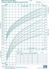 baby height weight chart images online