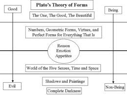Socrates Plato Aristotle Venn Diagram Lamasa