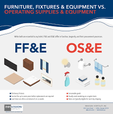 Alphabet Soup Hotel Ff E Vs Os E Infographic Innvision Hotel Hotel Project Infographic